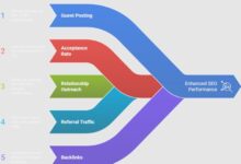 what is guest posting