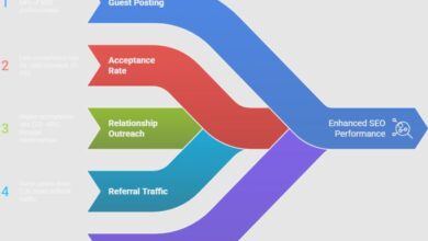what is guest posting