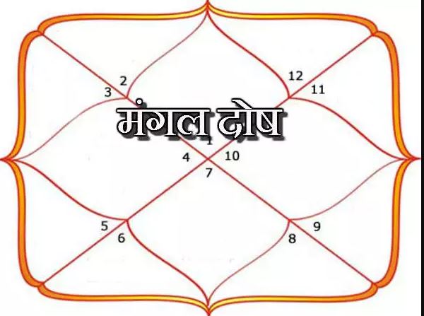 Mangal Dosh Puja in ujjain